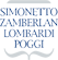 Scheda Azienda STUDIO SIMONETTO ZAMBERLAN & PARTNERS DOTTORI COMMERCIALISTI