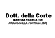 Scheda Azienda DELLA CORTE DOTT. GIOVANNI