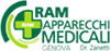 Scheda Azienda RAM APPARECCHI MEDICALI srl