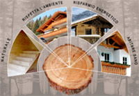 Logo di LIGNO SYSTEM sas
