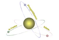 Logo di SYNERGY