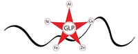 Logo di G.L.P.