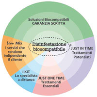 Logo di LEON DISINFESTAZIONE