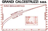 Logo di GRANDI CALCESTRUZZI