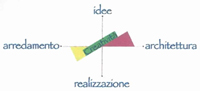 Logo di INTERNO CORTILE