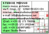 Logo di STUDIO MUSSO GROUP